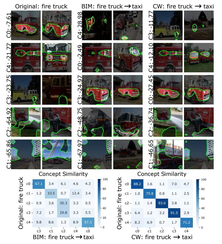 Concept changes under adversarial attacks